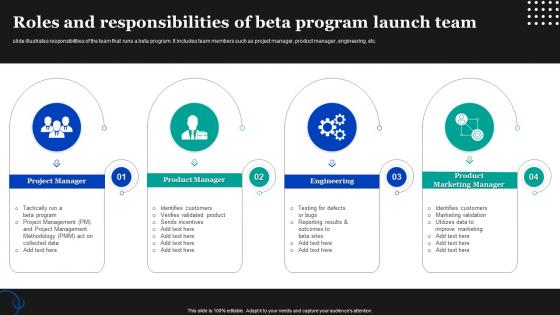 Roles And Responsibilities Of Beta Program Launch Team