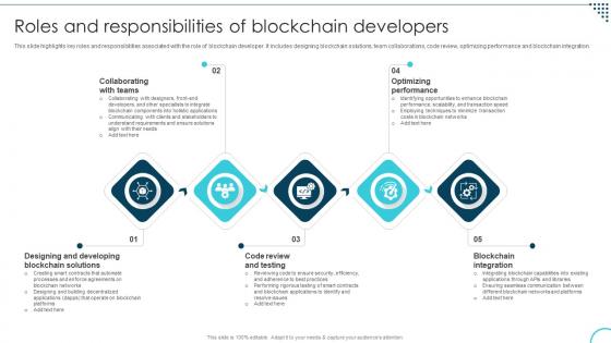 Roles And Responsibilities Of Blockchain Decoding The Future Of Blockchain Technology BCT SS