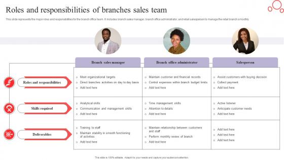 Roles And Responsibilities Of Branches Sales Team