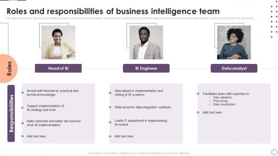 Roles And Responsibilities Of Business Intelligence Team Implementing Business Enhancing Hr Operation