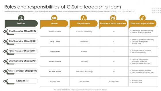 Roles And Responsibilities Of C Suite Leadership Team