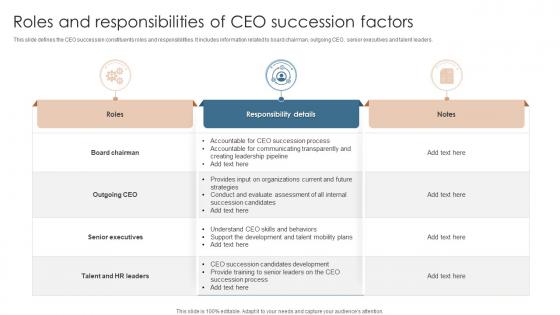 Roles And Responsibilities Of CEO Succession Factors