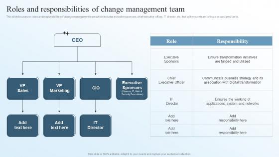 Roles And Responsibilities Of Change Management Team Business Transformation Management Plan