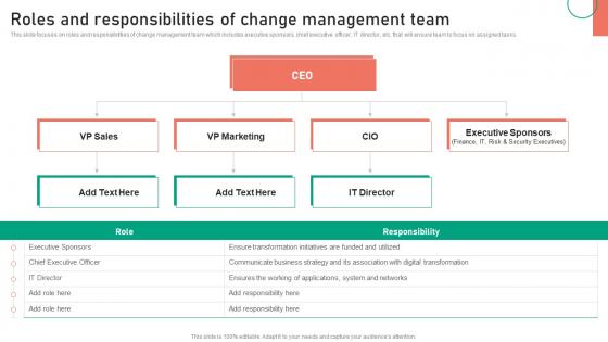 Roles And Responsibilities Of Change Management Team Change Management Approaches