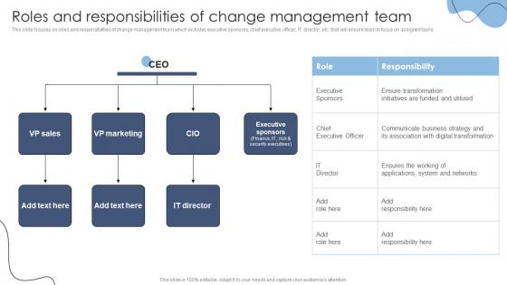 Roles And Responsibilities Of Change Management Technology Transformation Models