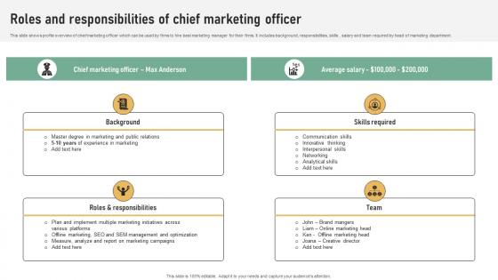 Roles And Responsibilities Of Chief Referral Marketing Plan To Increase Brand Strategy SS V