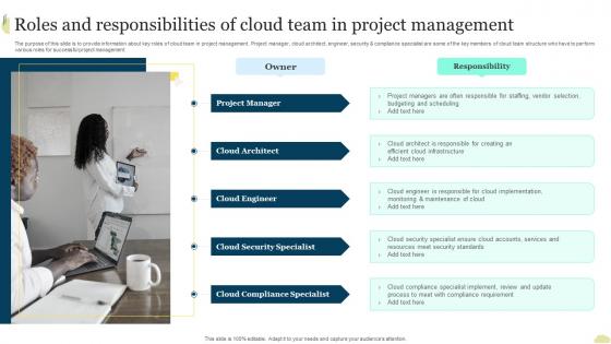 Roles And Responsibilities Of Cloud Team In Project Management