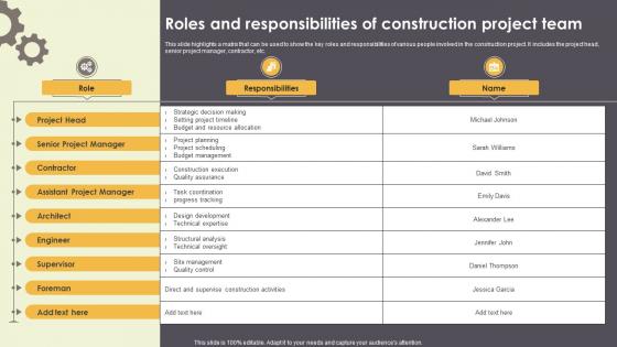 Roles And Responsibilities Of Construction Project Team Storyboard SS