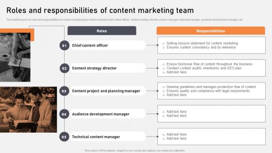 Roles And Responsibilities Of Content Marketing Optimization Of Content Marketing To Foster Leads