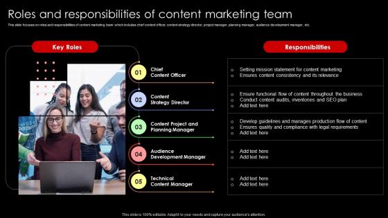 Roles And Responsibilities Of Content Marketing Team Lead Nurturing Strategies To Generate Leads