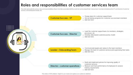 Roles And Responsibilities Of Customer Services Team Types Of Customer Service Training Programs
