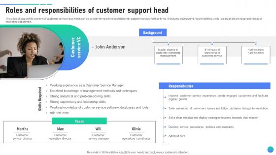 Roles And Responsibilities Of Customer Support Head Client Assistance Plan To Solve Issues Strategy SS V