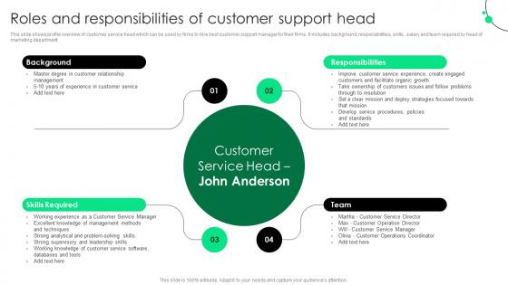 Roles And Responsibilities Of Customer Support Head Service Strategy Guide To Enhance Strategy SS