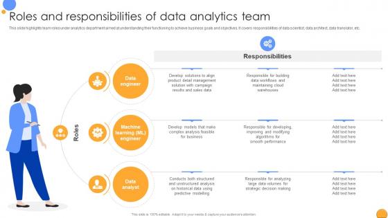Roles And Responsibilities Of Data Mastering Data Analytics A Comprehensive Data Analytics SS