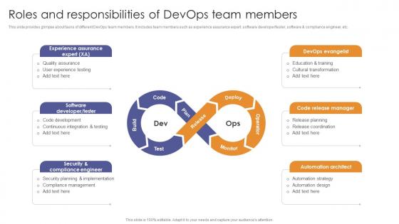 Roles And Responsibilities Of Devops Team Members Enabling Flexibility And Scalability