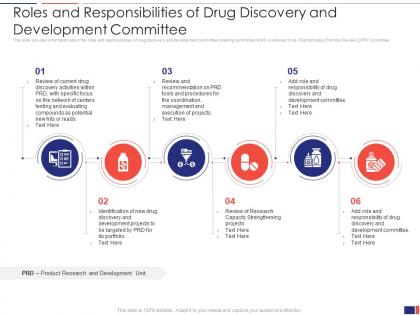 Roles and responsibilities of drug discovery and development committee
