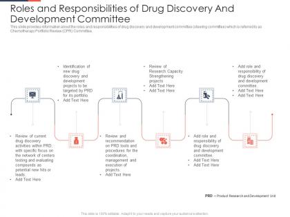 Roles and responsibilities of drug discovery phases drug discovery development process