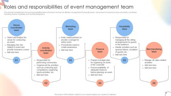 Roles And Responsibilities Of Event Management Team Steps For Conducting Product Launch Event