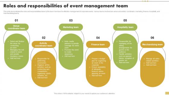 Roles And Responsibilities Of Event Management Team Steps For Implementation Of Corporate