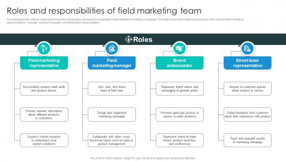 Roles And Responsibilities Of Field Business Growth Plan To Increase Strategy SS V