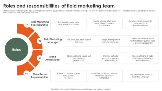 Roles And Responsibilities Of Field Marketing Team Startup Growth Strategy For Rapid Strategy SS V