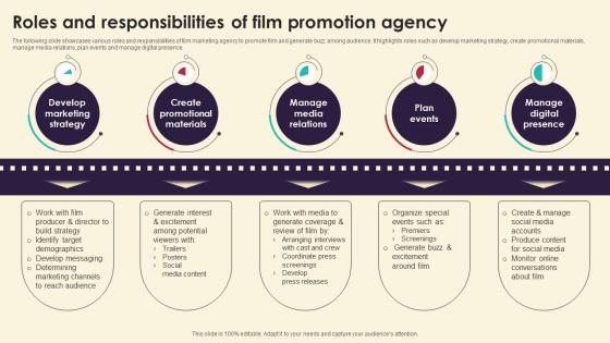 Roles And Responsibilities Of Film Promotion Marketing Strategies For Film Productio Strategy SS V
