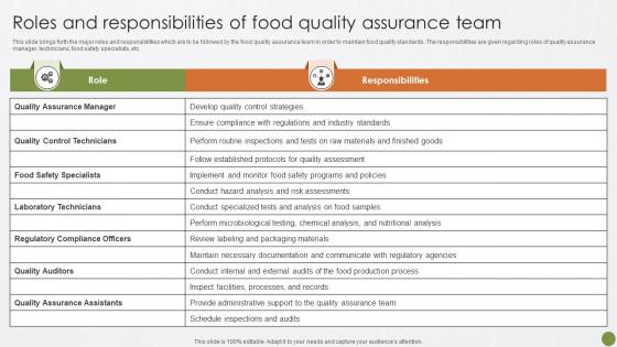 Roles And Responsibilities Of Food Best Practices For Food Quality And Safety Management