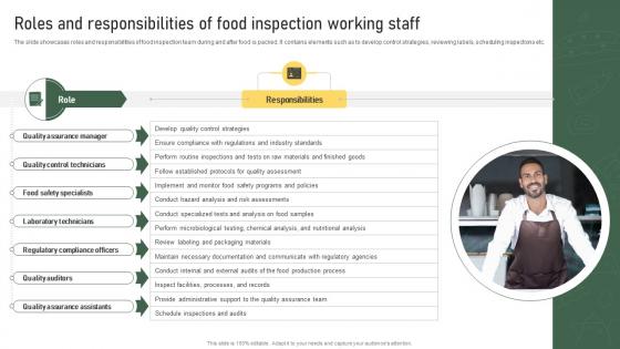 Roles And Responsibilities Of Food Inspection Working Staff Strategic Food Packaging