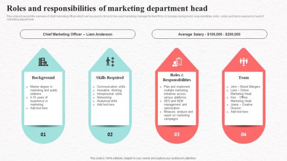 Roles And Responsibilities Of Head Social Media Marketing To Increase Product Reach MKT SS V