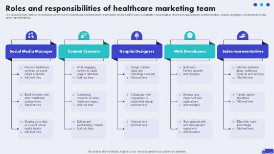 Roles And Responsibilities Of Healthcare Marketing Hospital Marketing Plan To Improve Patient Strategy SS V