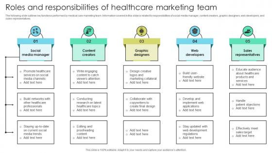 Roles And Responsibilities Of Healthcare Marketing Increasing Patient Volume With Healthcare Strategy SS V