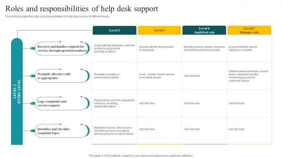 Roles And Responsibilities Of Help Desk Support Customer Feedback Analysis