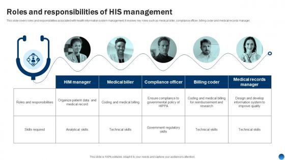 Roles And Responsibilities Of His Management Health Information Management System
