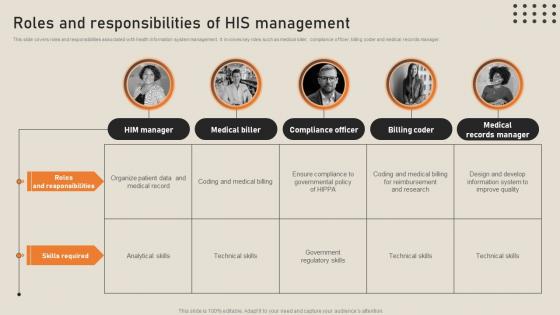 Roles And Responsibilities Of His Management His To Transform Medical