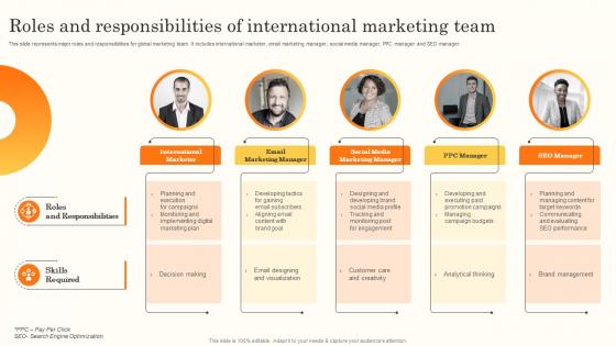 Roles And Responsibilities Of International Brand Promotion Through International MKT SS V