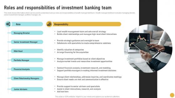 Roles And Responsibilities Of Investment Comprehensive Guide On Investment Banking Concepts Fin SS