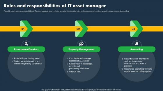 Roles And Responsibilities Of IT Asset Manager Asset Tracking And Monitoring Solutions