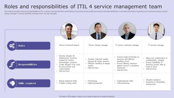 Roles And Responsibilities Of Itil 4 Service Management Team