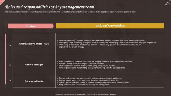 Roles And Responsibilities Of Key Management Team Bake House Business Plan BP SS