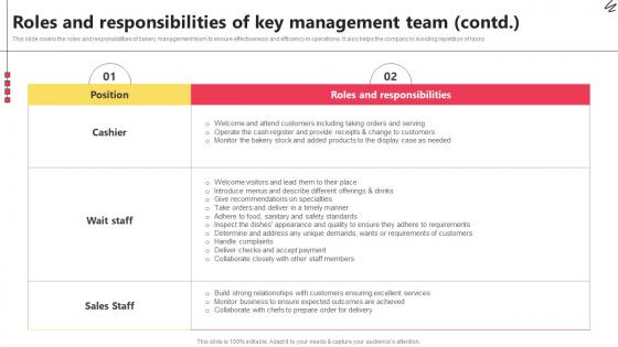 Roles And Responsibilities Of Key Management Team Bake Shop Business BP SS