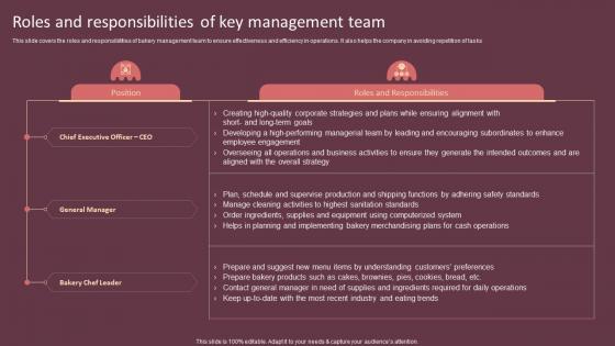 Roles And Responsibilities Of Key Management Team Cake Shop Business Plan BP SS