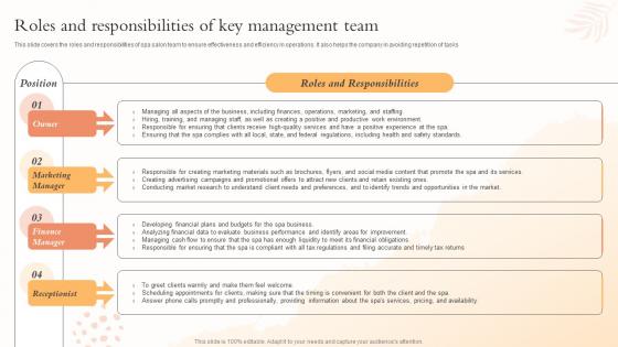 Roles And Responsibilities Of Key Management Team Health And Beauty Center BP SS
