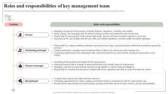Roles And Responsibilities Of Key Management Team Spa Salon Business Plan BP SS