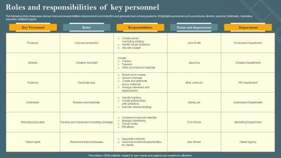 Roles And Responsibilities Of Key Personnel Film Marketing Campaign To Target Genre Fans Strategy SS V