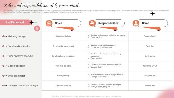 Roles And Responsibilities Of Key Personnel Marketing Strategies For Spa Business Strategy SS V