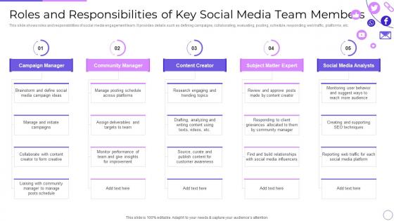 Roles And Responsibilities Of Key Social Media Team Members Engaging Customer Communities Through Social