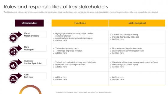 Roles And Responsibilities Of Key Stakeholders Retail Merchandising Best Strategies For Higher