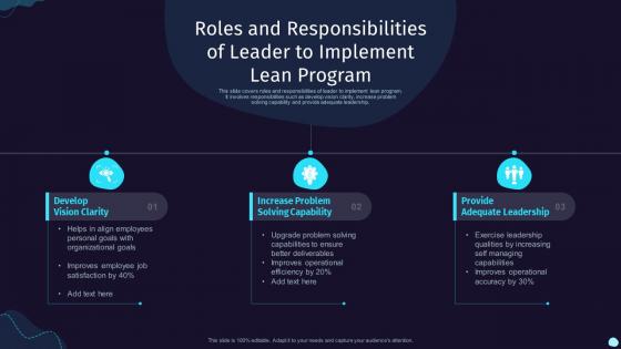 Roles And Responsibilities Of Leader To Implement Lean Program