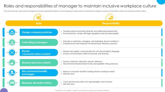 Roles And Responsibilities Of Manager To Maintain Inclusive Workplace Culture DTE SS