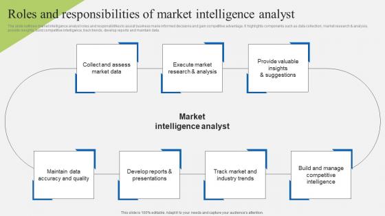 Roles And Responsibilities Of Market Implementation Of Market Intelligence